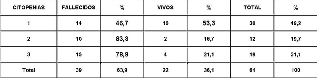 Tabla 3 - <div style=